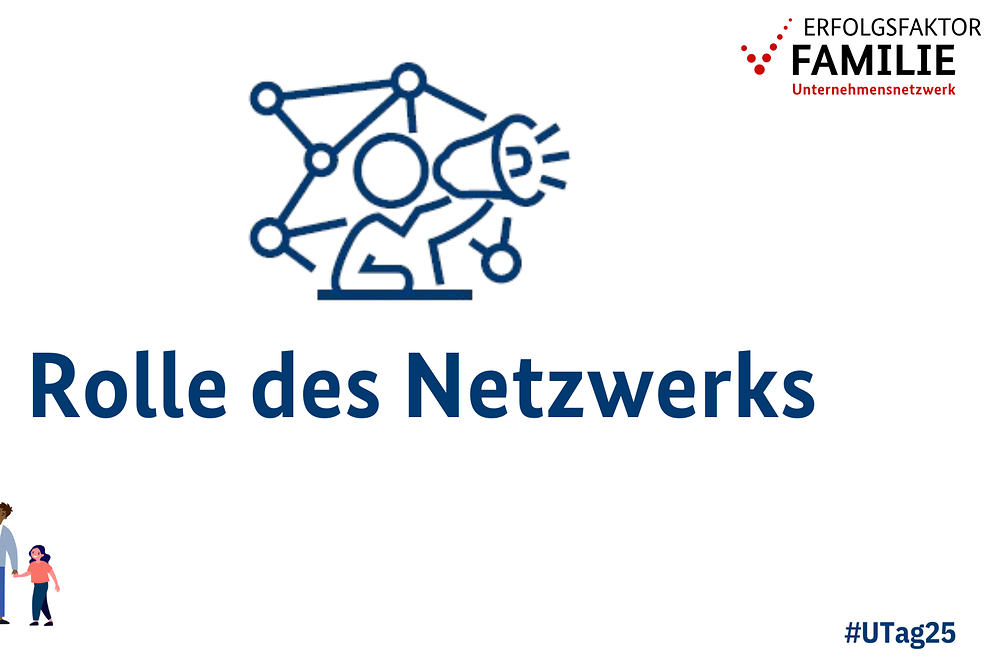 Symbolbild mit Überschrift "Rolle des Netzwerkes"