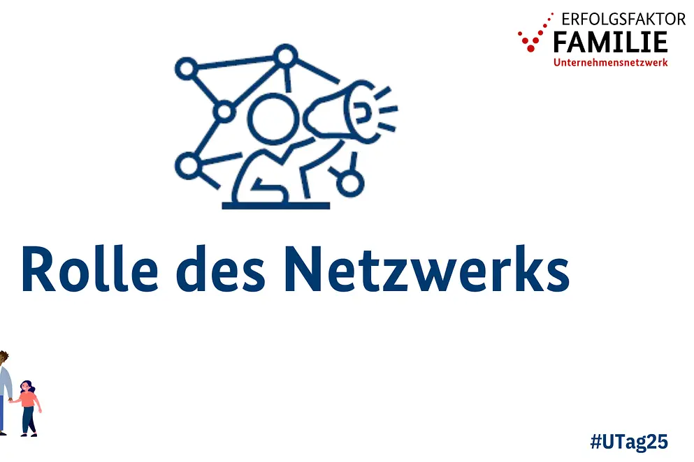Symbolbild mit Überschrift "Rolle des Netzwerkes"